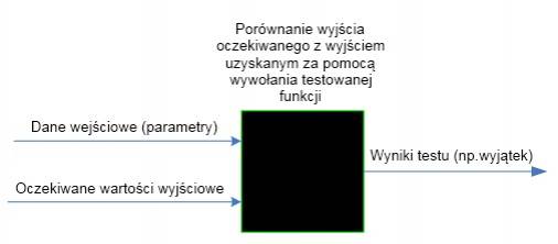 unit-test-blak-box.jpg unit-test-blak-box.jpg