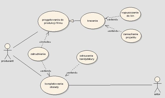 uml_use_case_example.png uml_use_case_example.png