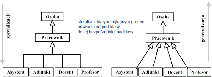 uml_class_generaliacja.png uml_class_generaliacja.png