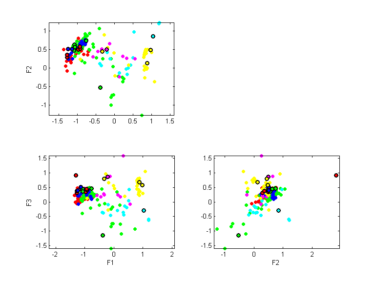 glass.llvq.pca.k19.all.scatter.png glass.llvq.pca.k19.all.scatter.png