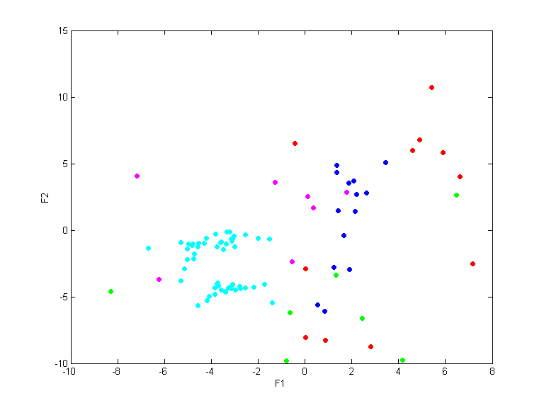 data6_train.dat_cc5000.qpc.gauss.0.1.scatterplot.all.png data6_train.dat_cc5000.qpc.gauss.0.1.scatterplot.all.png