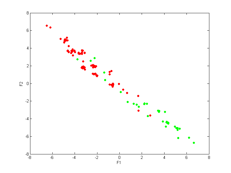 data1_train.dat_cc1000.qpc.gauss.0.1.scatterplot.all.png data1_train.dat_cc1000.qpc.gauss.0.1.scatterplot.all.png
