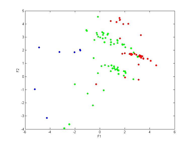 data2_train.dat_cc1000.qpc.gauss.0.1.scatterplot.all.png data2_train.dat_cc1000.qpc.gauss.0.1.scatterplot.all.png