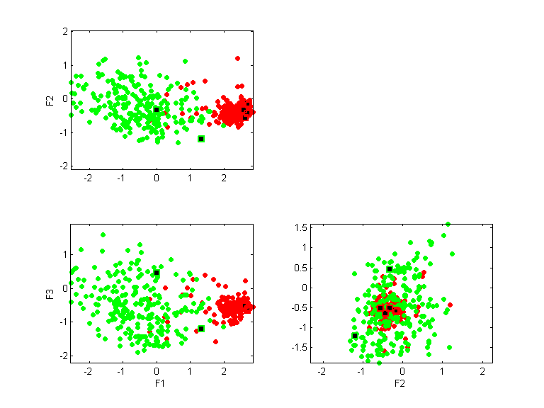 breast-nomis.llvq.pca.k7.all.scatter.png breast-nomis.llvq.pca.k7.all.scatter.png