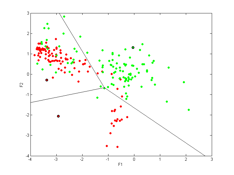 ionosphere.llvq.pca.s.k3.all.scatter.png ionosphere.llvq.pca.s.k3.all.scatter.png