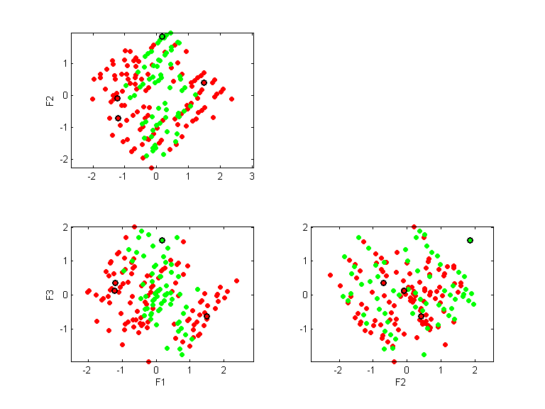 monks2.llvq.pca.k4.all.scatter.png monks2.llvq.pca.k4.all.scatter.png