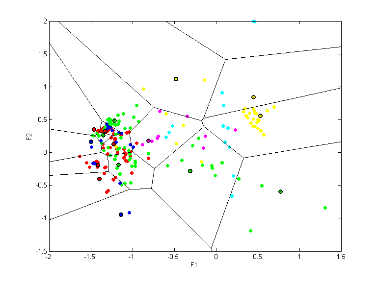 glass.llvq.pca.s.k17.all.scatter.png glass.llvq.pca.s.k17.all.scatter.png