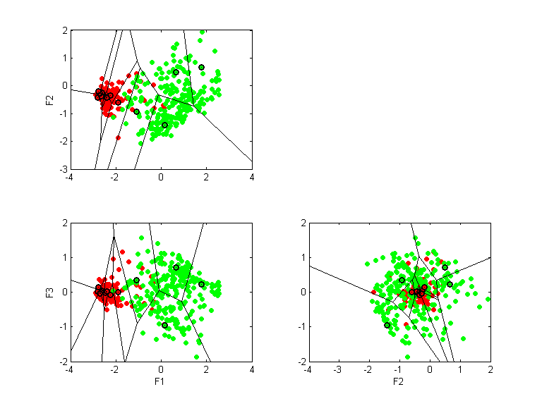 breast-nomis.llvq.pca.k13.all.scatter.png breast-nomis.llvq.pca.k13.all.scatter.png