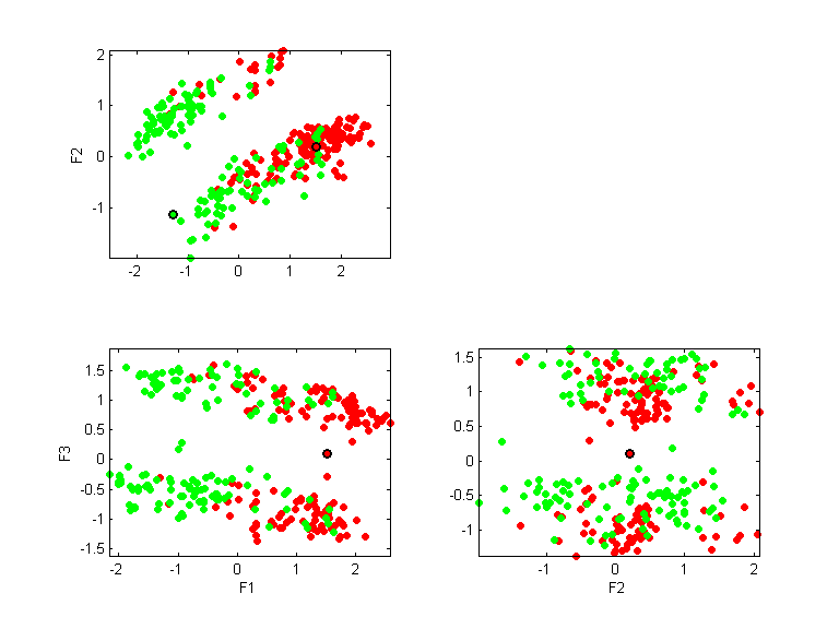 heart-nomis.llvq.pca.k2.all.scatter.png heart-nomis.llvq.pca.k2.all.scatter.png