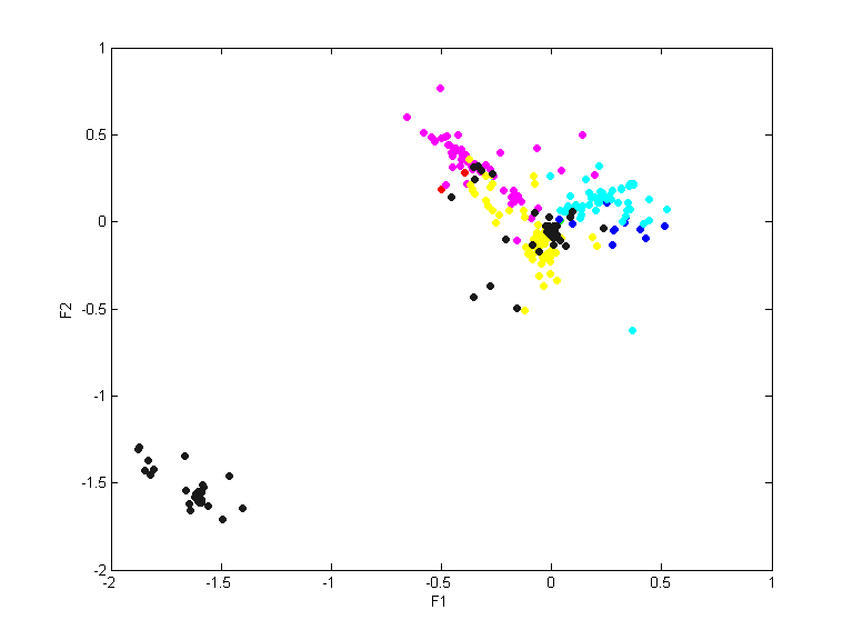 pkg4set1.qpc.gauss.0.1.scatterplot.d1-2.png pkg4set1.qpc.gauss.0.1.scatterplot.d1-2.png