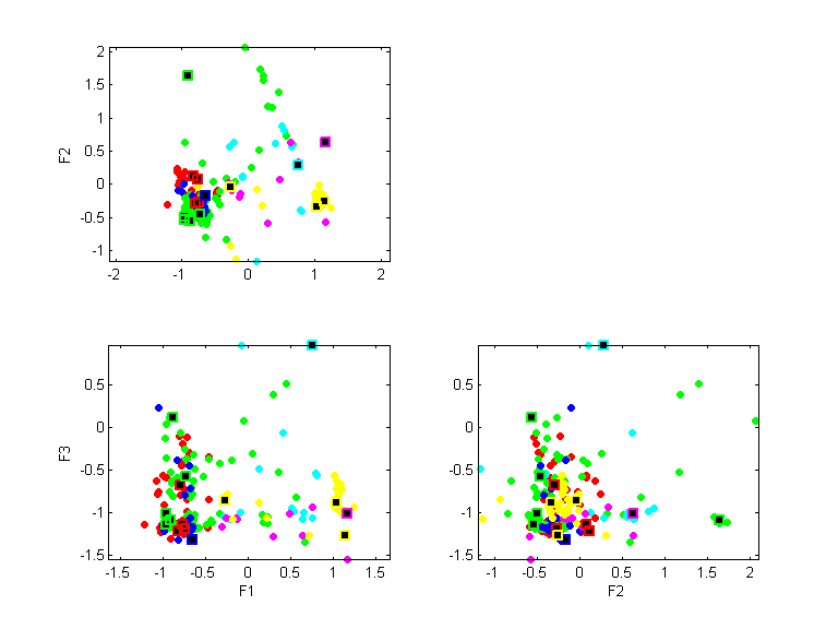 glass.llvq.pca.k15.all.scatter.png glass.llvq.pca.k15.all.scatter.png