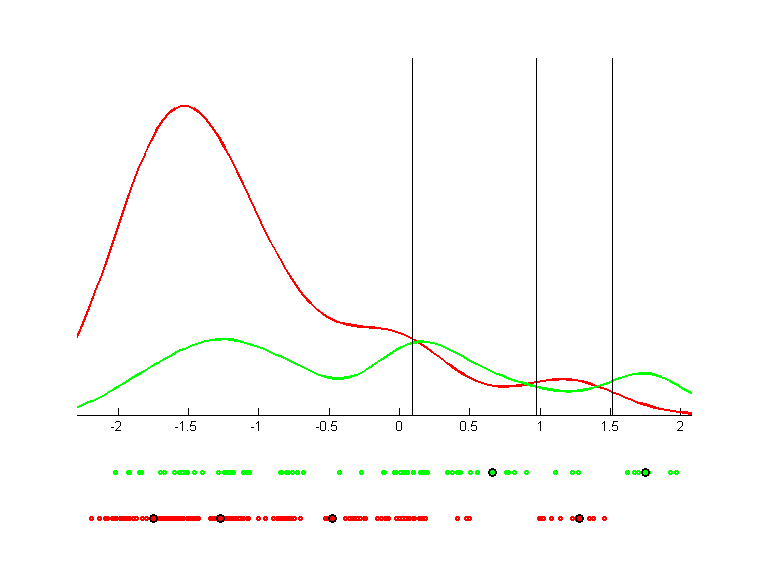 lbreast-nomis.llvq.pca.s.k6.bgraph.png lbreast-nomis.llvq.pca.s.k6.bgraph.png
