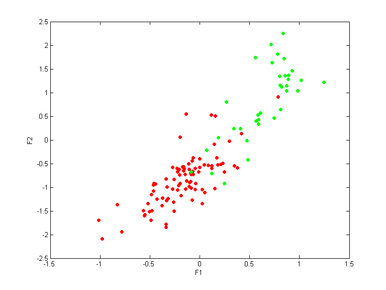 data1_train.dat_cc10.qpc.gauss.0.1.scatterplot.all.png data1_train.dat_cc10.qpc.gauss.0.1.scatterplot.all.png