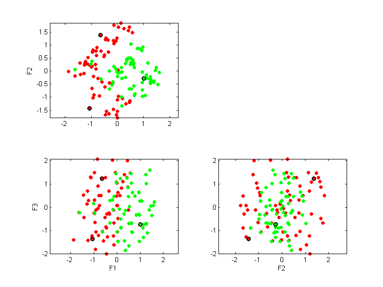 monks3.llvq.pca.k3.all.scatter.png monks3.llvq.pca.k3.all.scatter.png