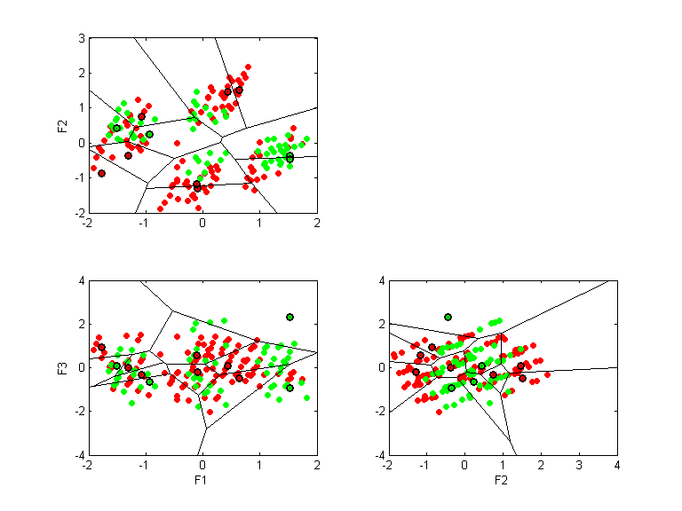 monks2.llvq.pca.k11.all.scatter.png monks2.llvq.pca.k11.all.scatter.png