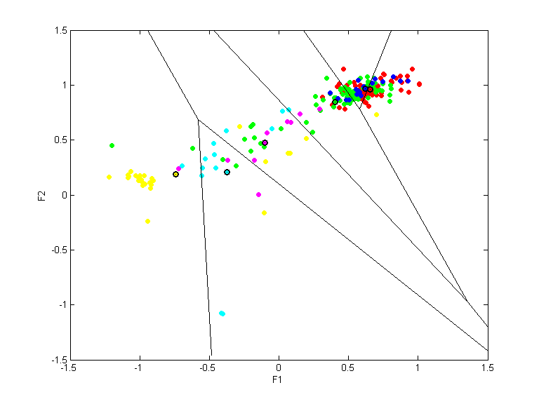 glass.qpc.gauss.0.1.scatterplot.d1-2.png glass.qpc.gauss.0.1.scatterplot.d1-2.png