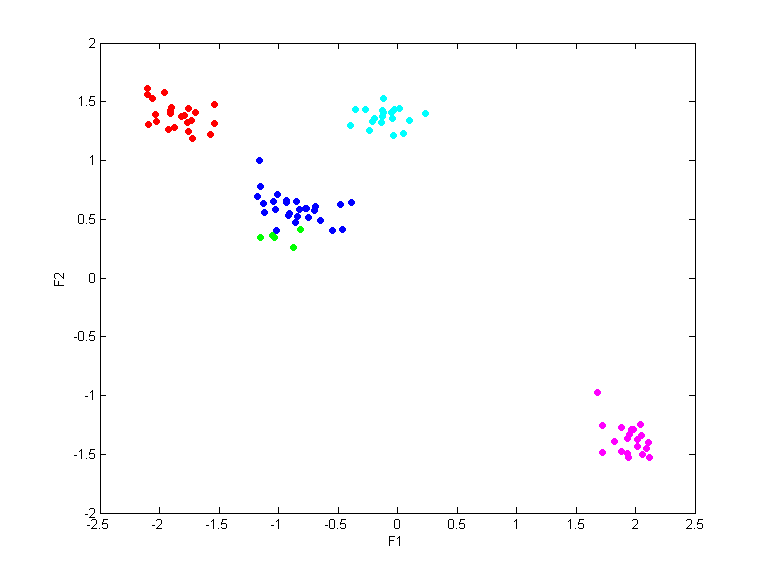 data3_train.dat_cc100.qpc.gauss.0.1.scatterplot.all.png data3_train.dat_cc100.qpc.gauss.0.1.scatterplot.all.png