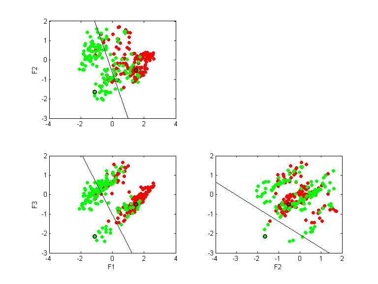 heart-nomis.llvq.pca.k2.all.scatter.png heart-nomis.llvq.pca.k2.all.scatter.png