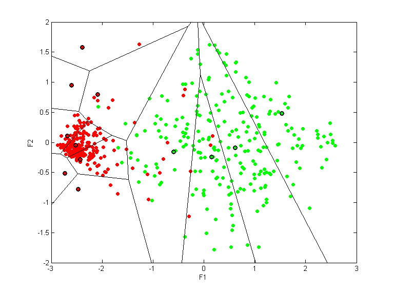 breast-nomis.llvq.pca.s.k12.all.scatter.png breast-nomis.llvq.pca.s.k12.all.scatter.png