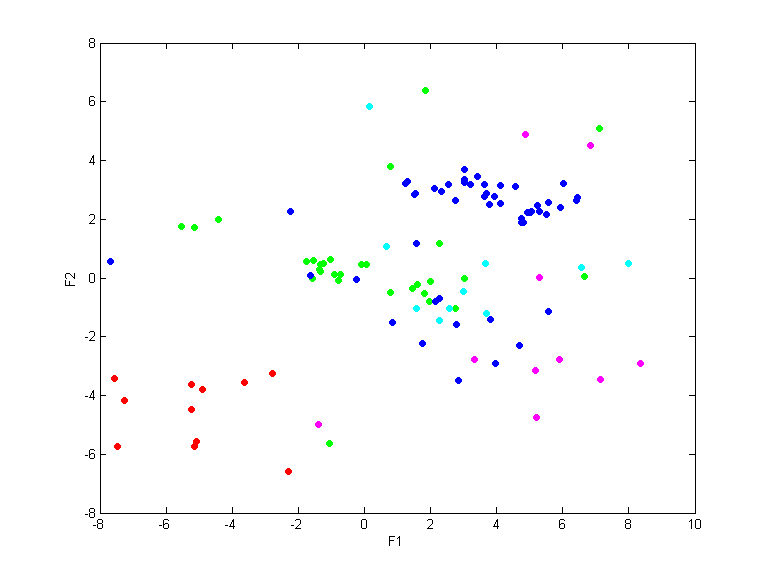 data4_train.dat_cc5000.qpc.gauss.0.1.scatterplot.all.png data4_train.dat_cc5000.qpc.gauss.0.1.scatterplot.all.png