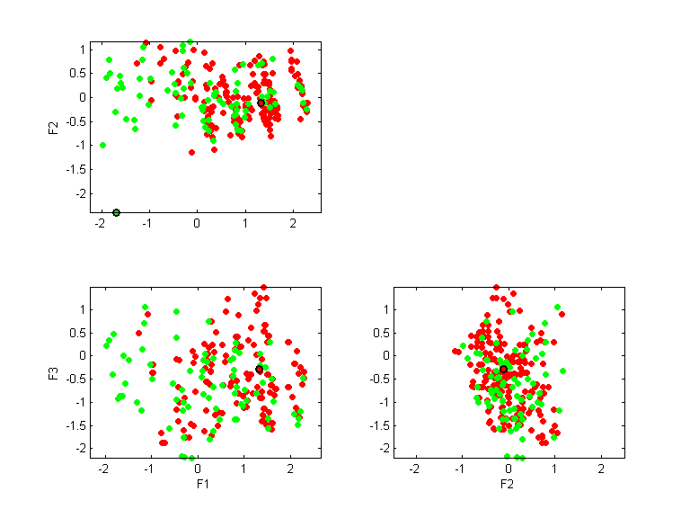lbreast-nomis.llvq.pca.k2.all.scatter.png lbreast-nomis.llvq.pca.k2.all.scatter.png