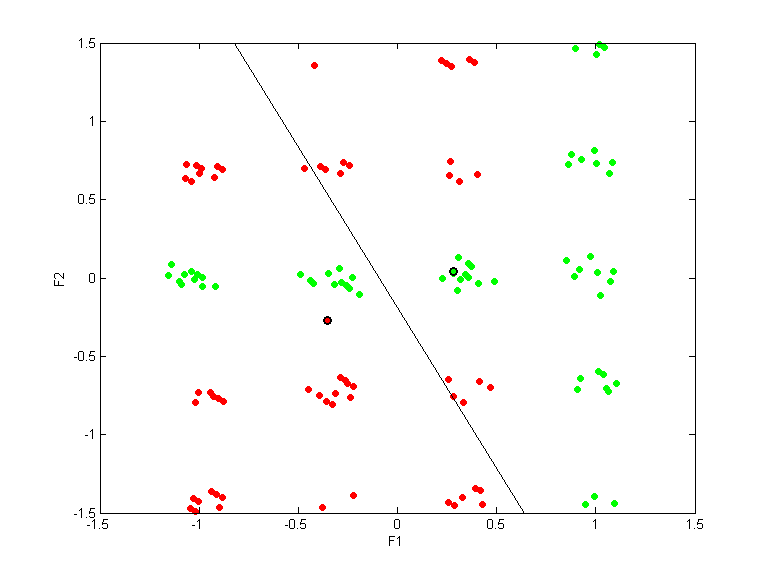 monks1.qpc.gauss.0.1.scatterplot.d1-2.png monks1.qpc.gauss.0.1.scatterplot.d1-2.png