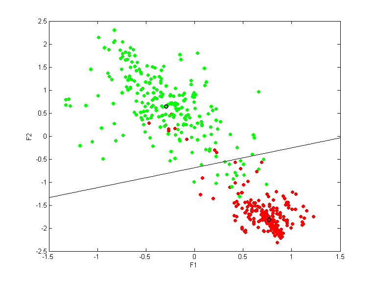 breast-nomis.qpc.gauss.0.1.scatterplot.d1-2.png breast-nomis.qpc.gauss.0.1.scatterplot.d1-2.png
