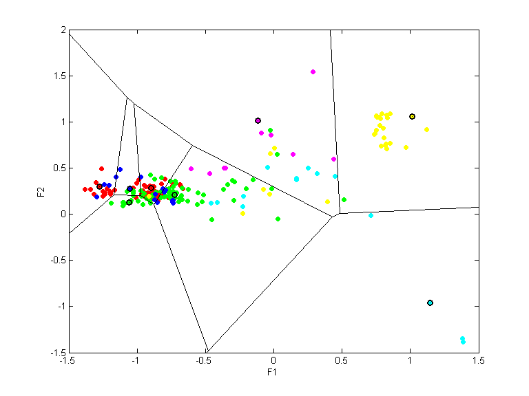 glass.llvq.pca.k8.all.scatter.png glass.llvq.pca.k8.all.scatter.png