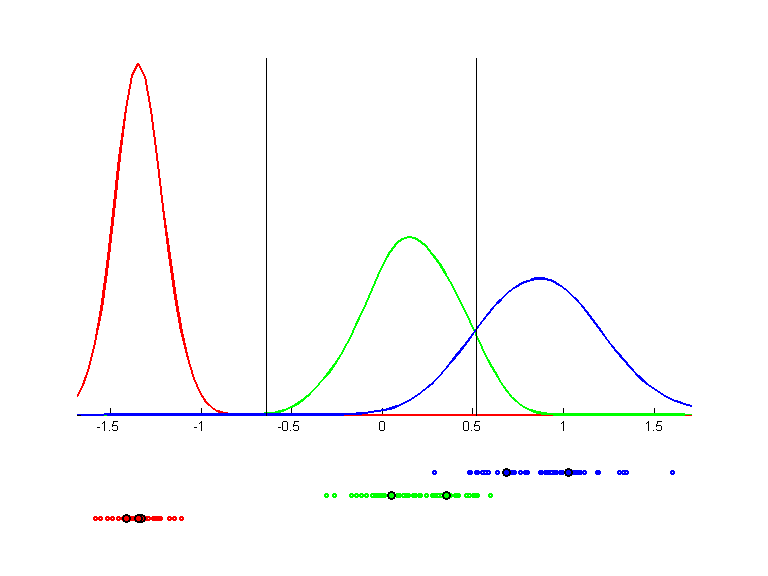 iris.llvq.pca.k7.bgraph.png iris.llvq.pca.k7.bgraph.png