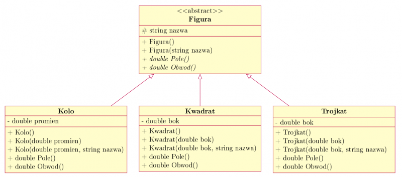 figura_abstrakcja.png figura_abstrakcja.png