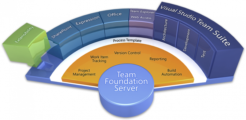 vstscake.png vstscake.png