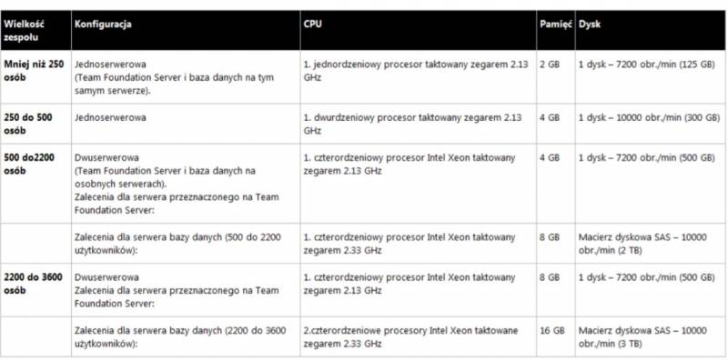 tfs-skalowanie.jpeg tfs-skalowanie.jpeg