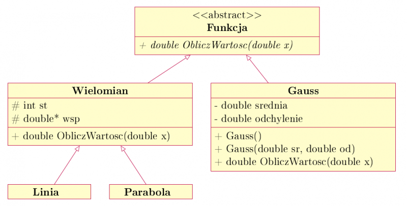 funkcja_abstrakcja.png funkcja_abstrakcja.png