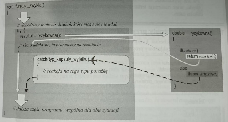 wyjatki.png wyjatki.png