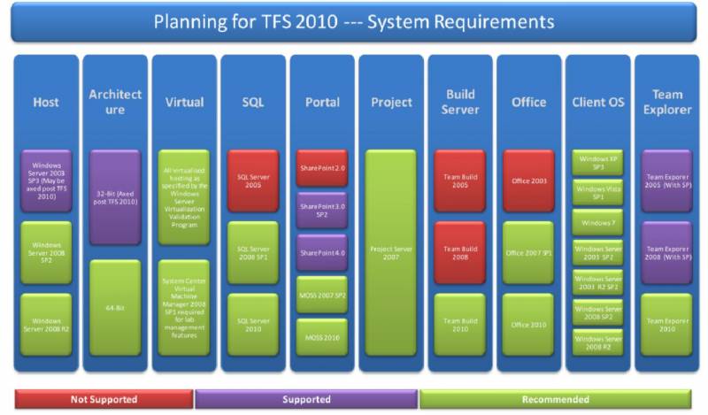 tfs-requirements.jpeg tfs-requirements.jpeg