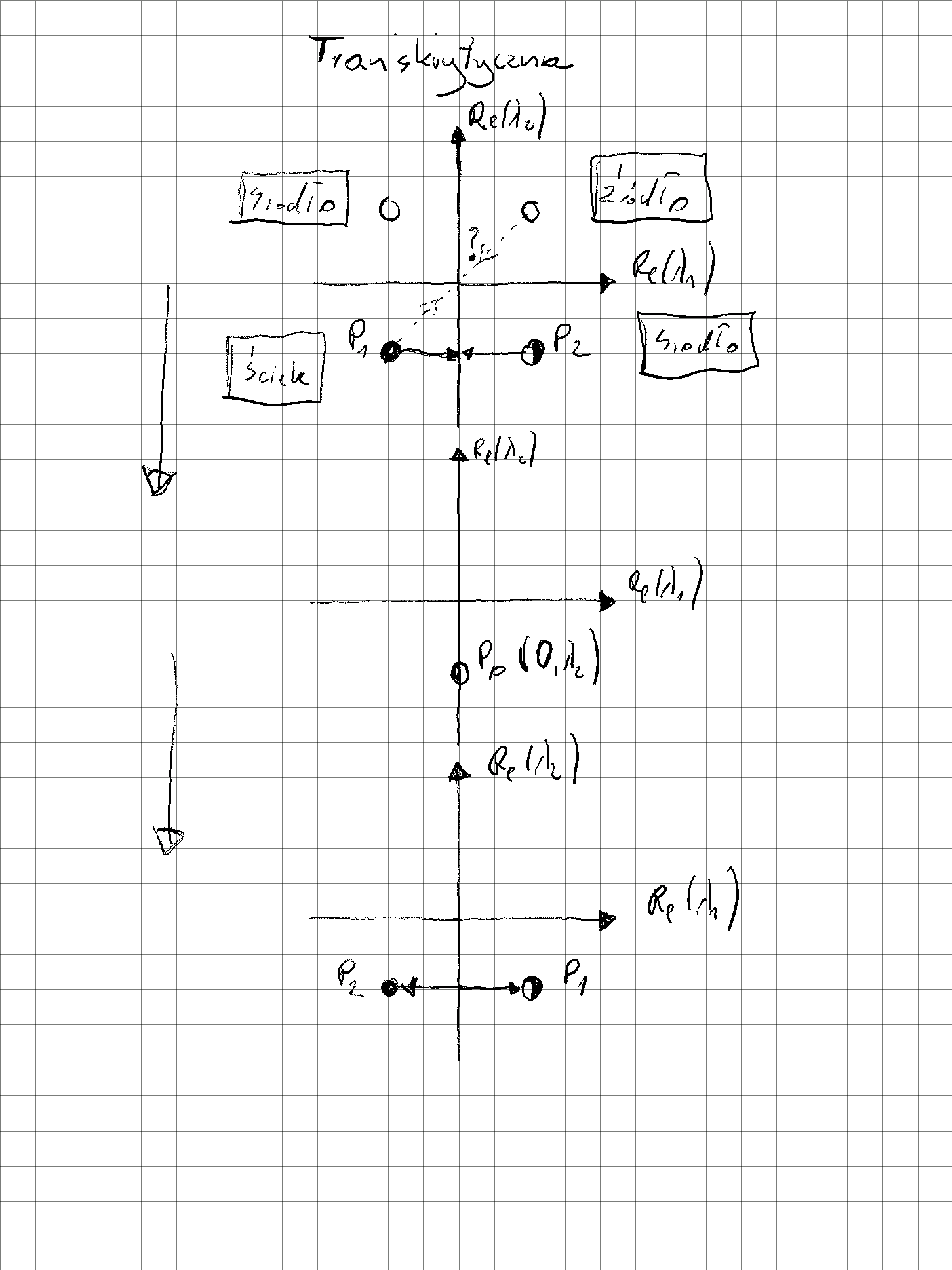 bif_transcritical_eigen.png