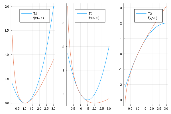 dyn_normal_forms3.png