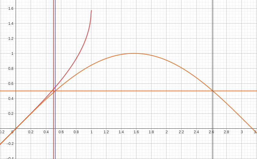 oscylator_fixed_points.png